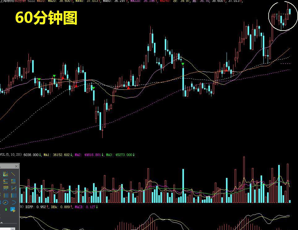 4月27日 股票技术:今日介绍上海新阳 300236