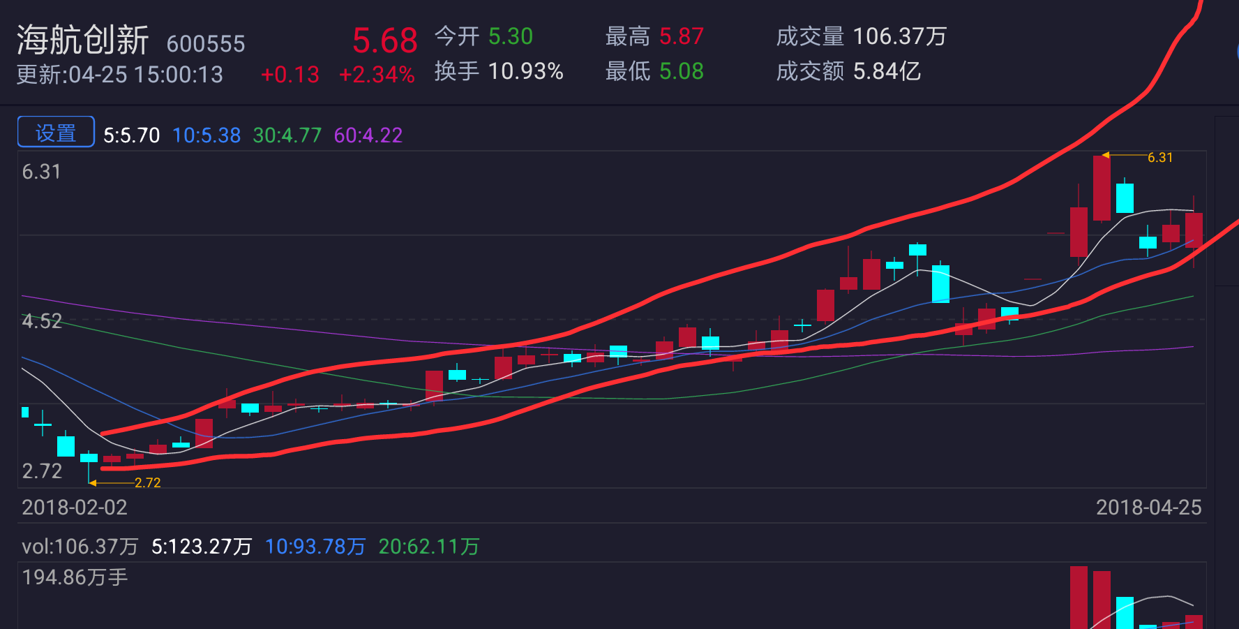 海航创新:鳄鱼开始张嘴吞噬_*st海创(600555)股吧_网