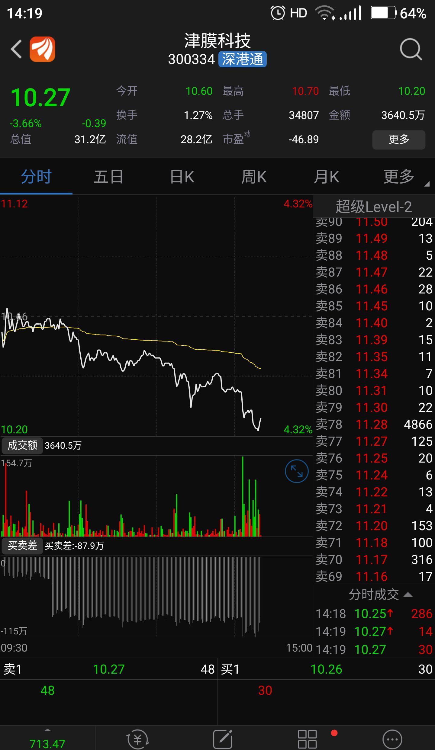 津膜科技信心在哪里?