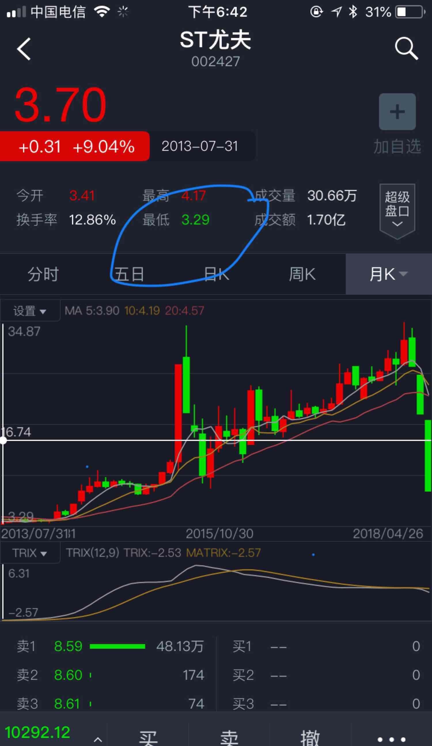 现在是市面上大部分股票已经跌破股灾价以下,所以st尤夫5块都不会开板