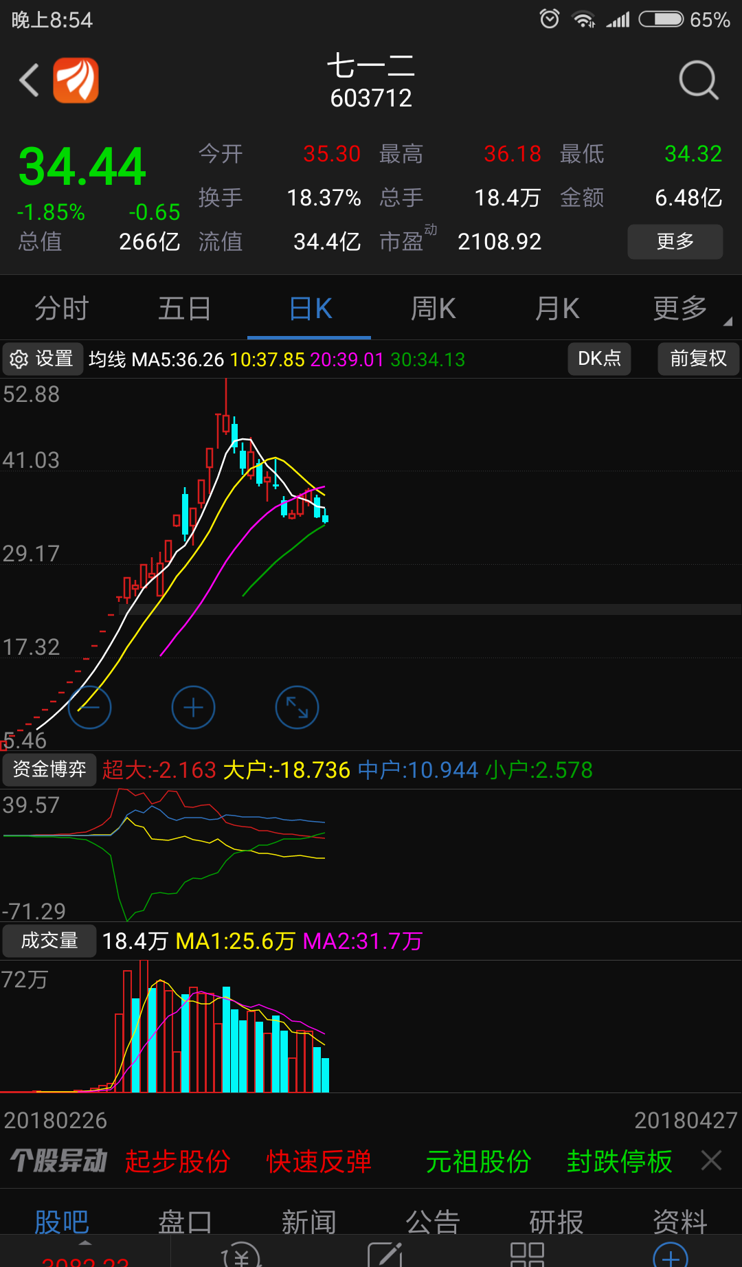 看看这个股票上市十几倍涨幅,市盈率2000多_亚普股份