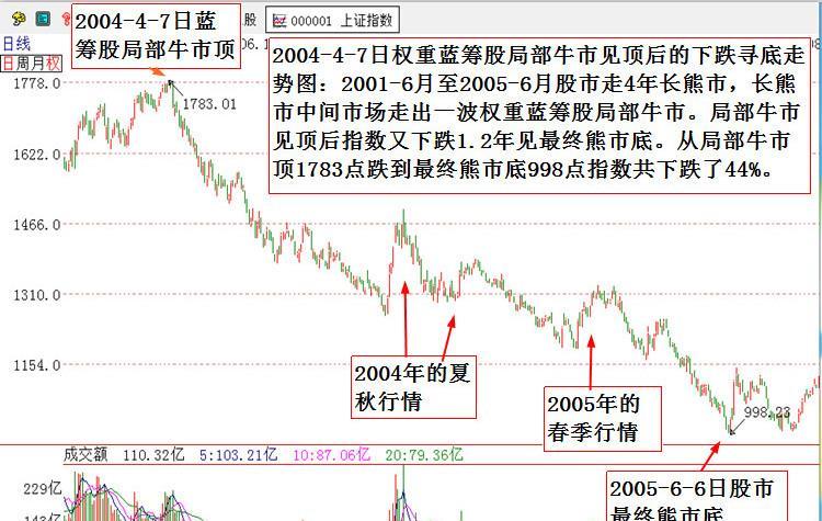 股市运行规律和自然规律一样不可改变