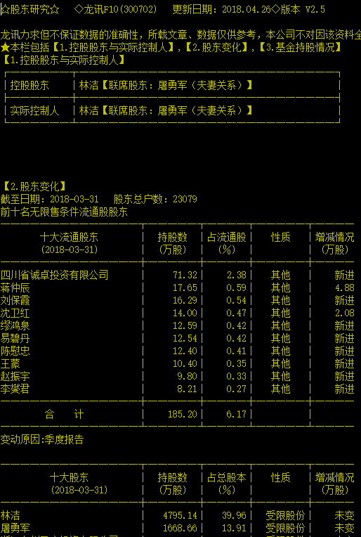 天宇股份(300702)股吧_东方财富网股吧