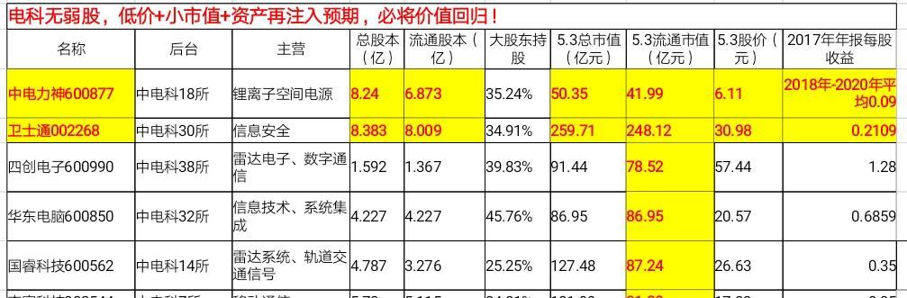 立道修心                            东方财富android版 举报 11