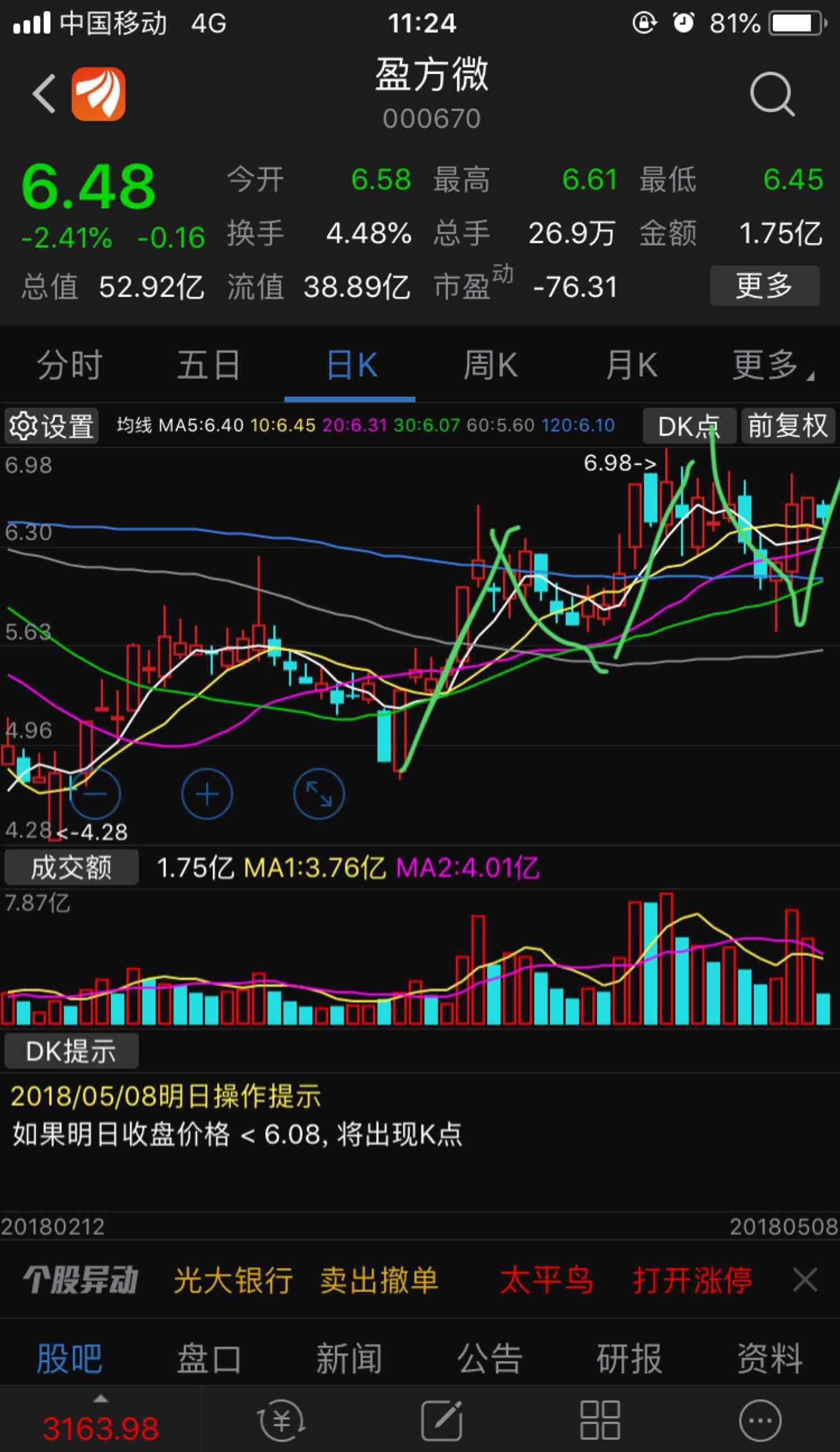 标准的上升渠道的 w 形态 拿住 吃肉_盈方微(000670)