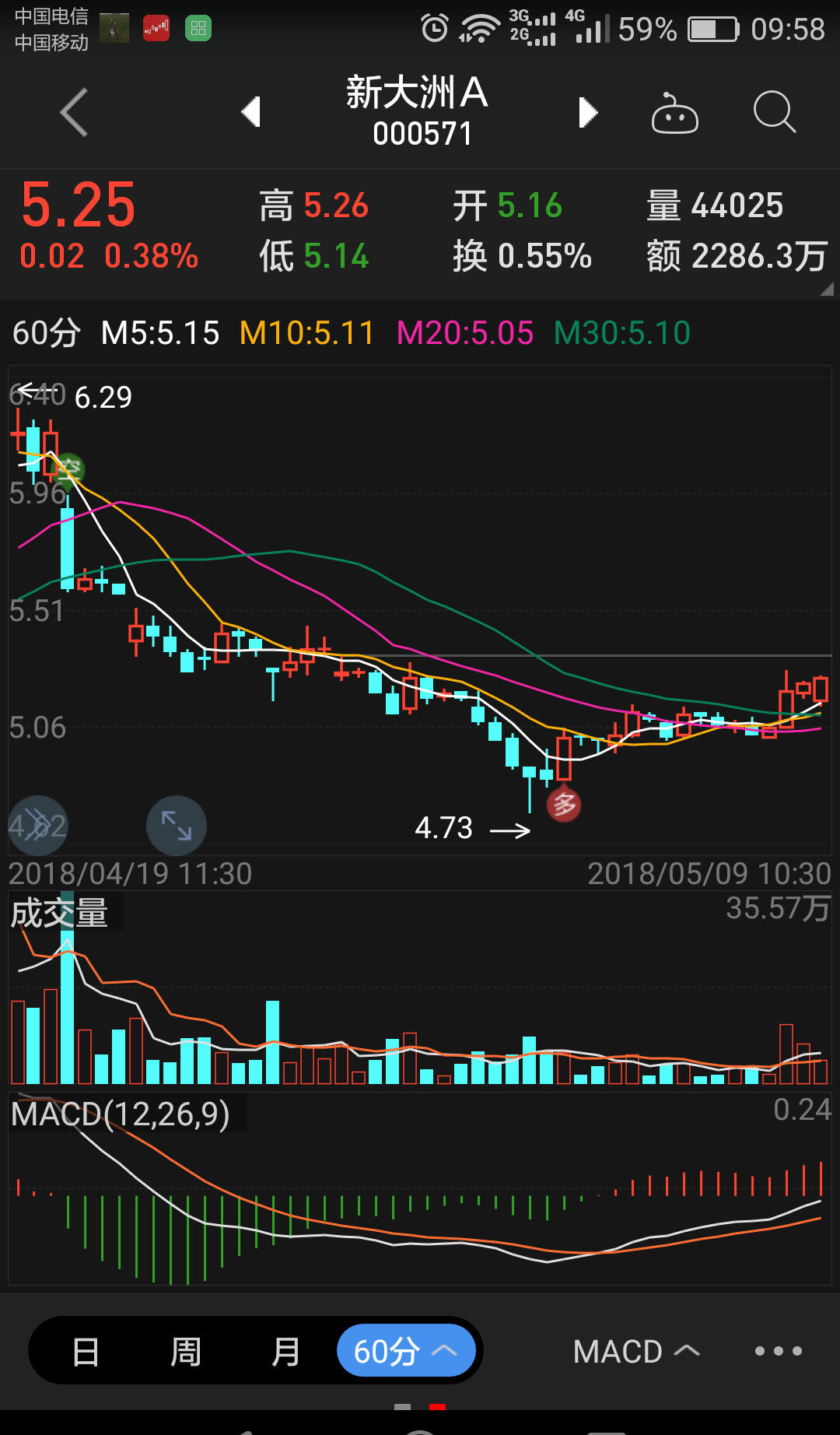 新大洲a(000571)股吧_东方财富网股吧