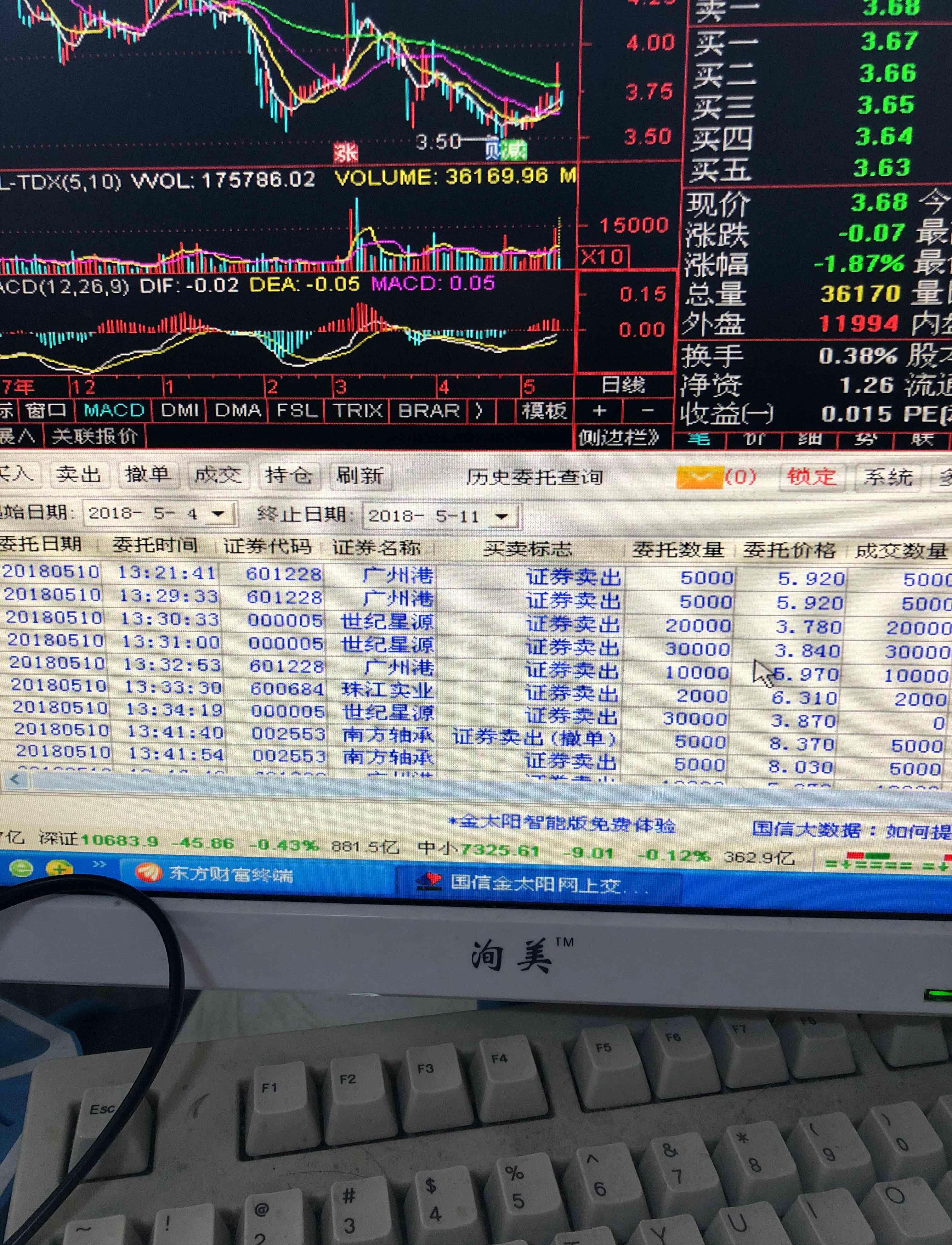 昨天卖出的,今天不补回来,不就是菜鸟了吗_世纪星源()