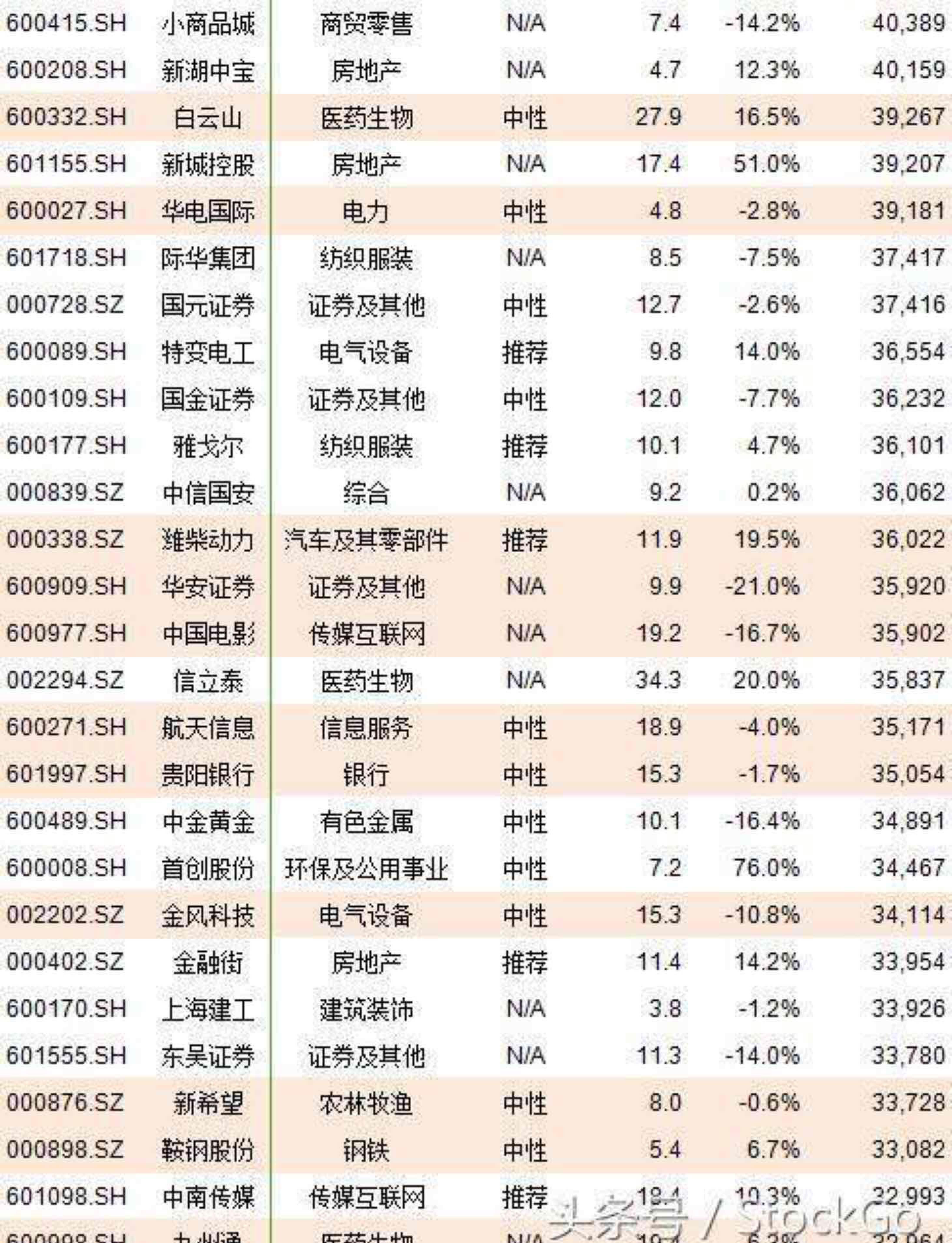 6月1日"a股入摩",接轨国际股市洗牌,提前看到你就赚到了.