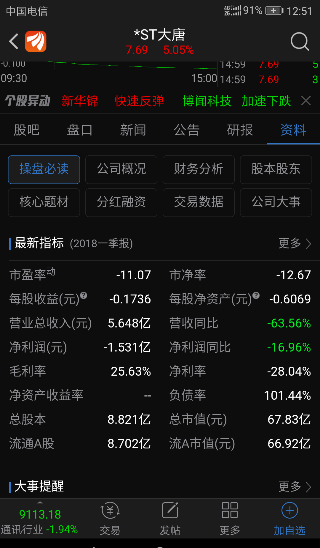 6,这种股票的价值在哪里?_*st大唐()