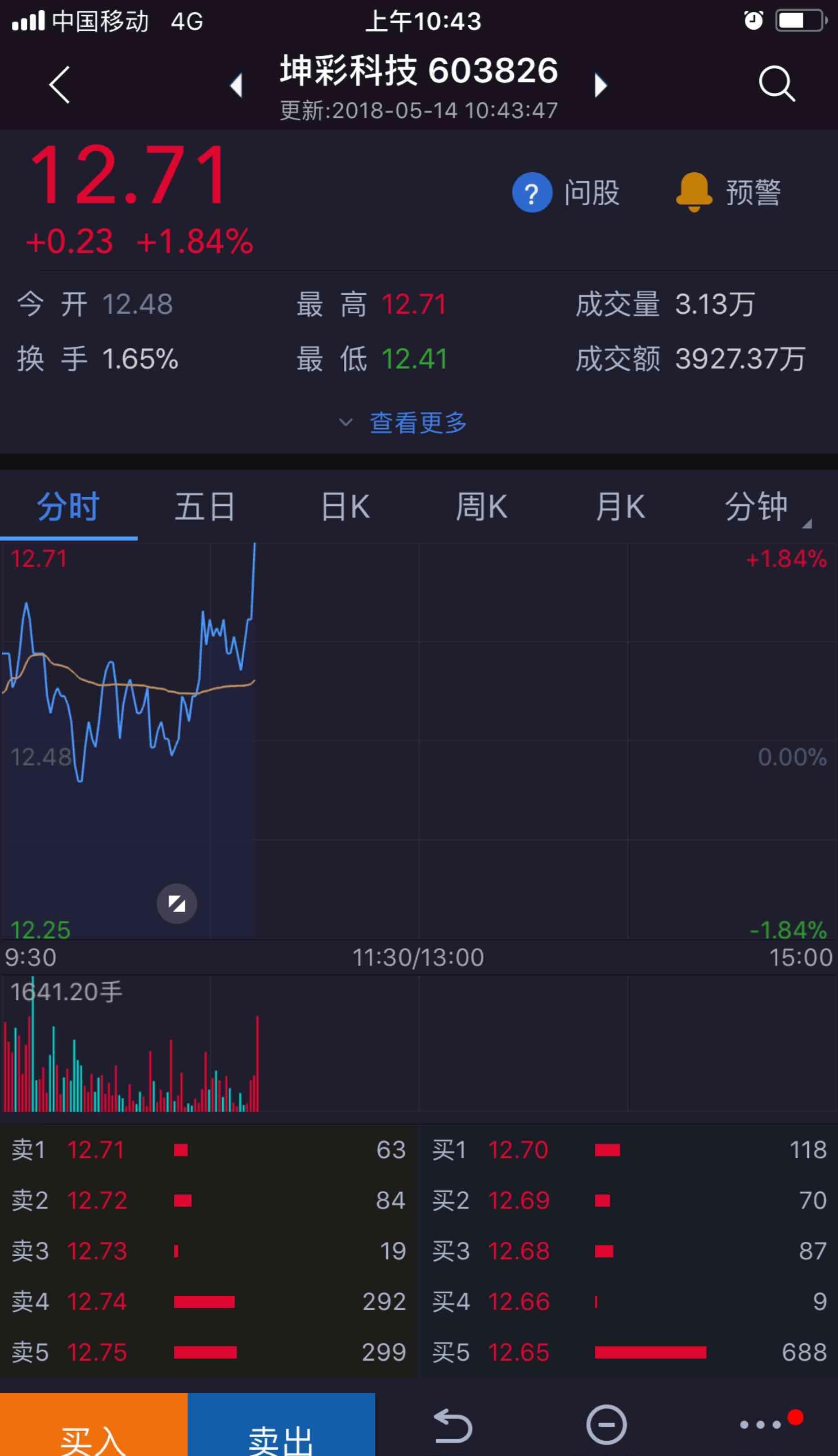[鼓掌][赞]_坤彩科技(603826)股吧_东方财富网