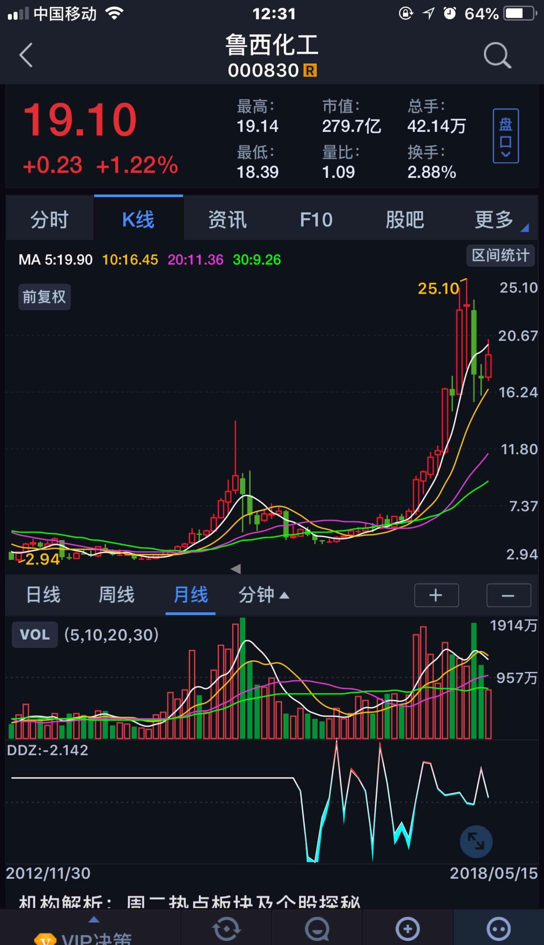 化工牛股_日科化学(300214)股吧_东方财富网股吧