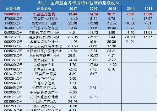 2016年新股发行一览 新股新规如何申购怎么申购