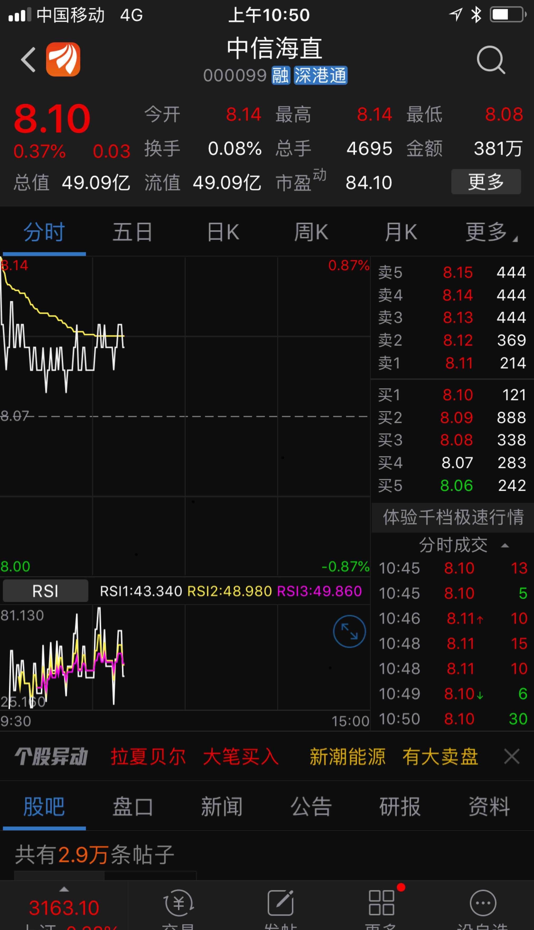什么事_中信海直(000099)股吧_东方财富网股吧