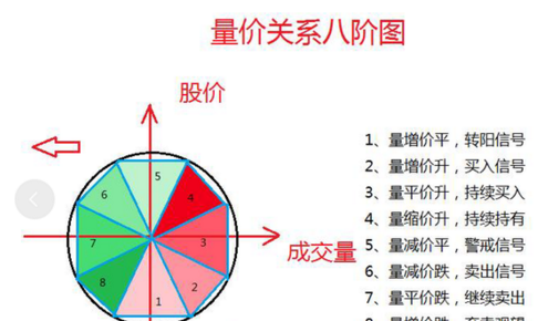 量价关系意义