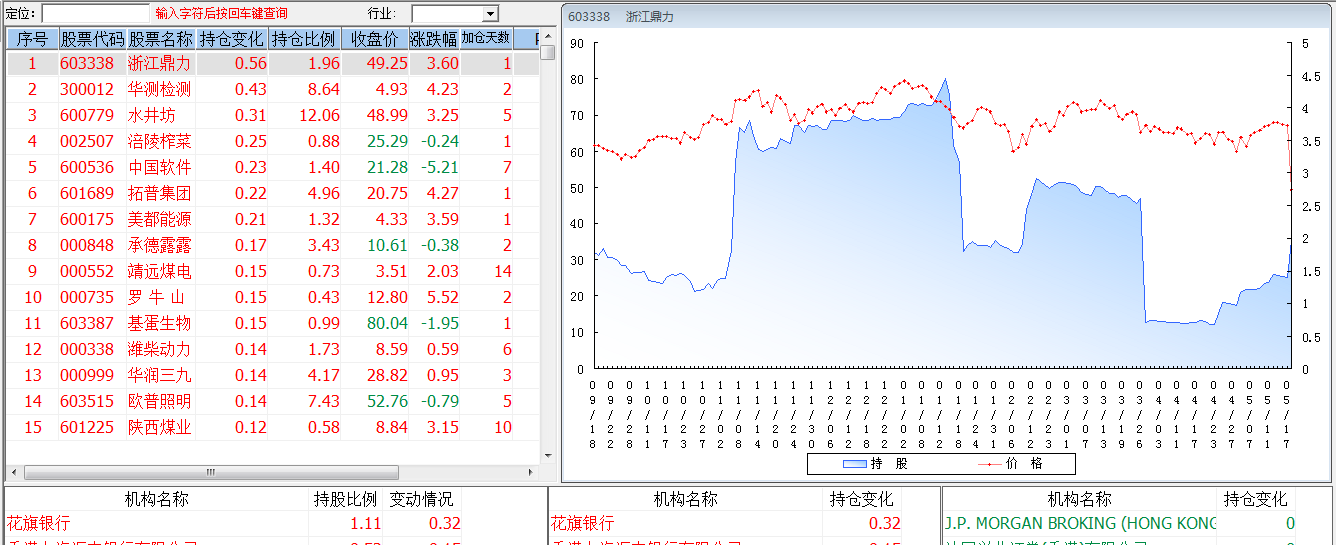 来看看最近外资买了啥股票_渤海租赁(000415)股吧_网