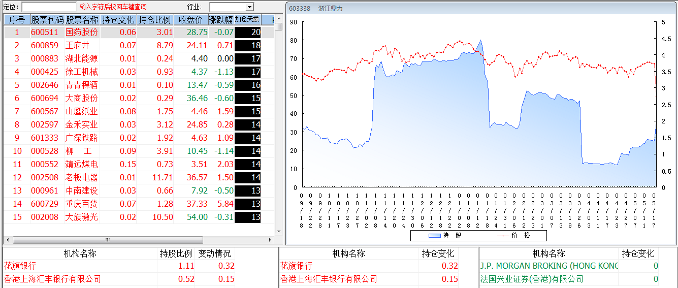 来看看最近外资买了啥股票_渤海租赁(000415)股吧_网