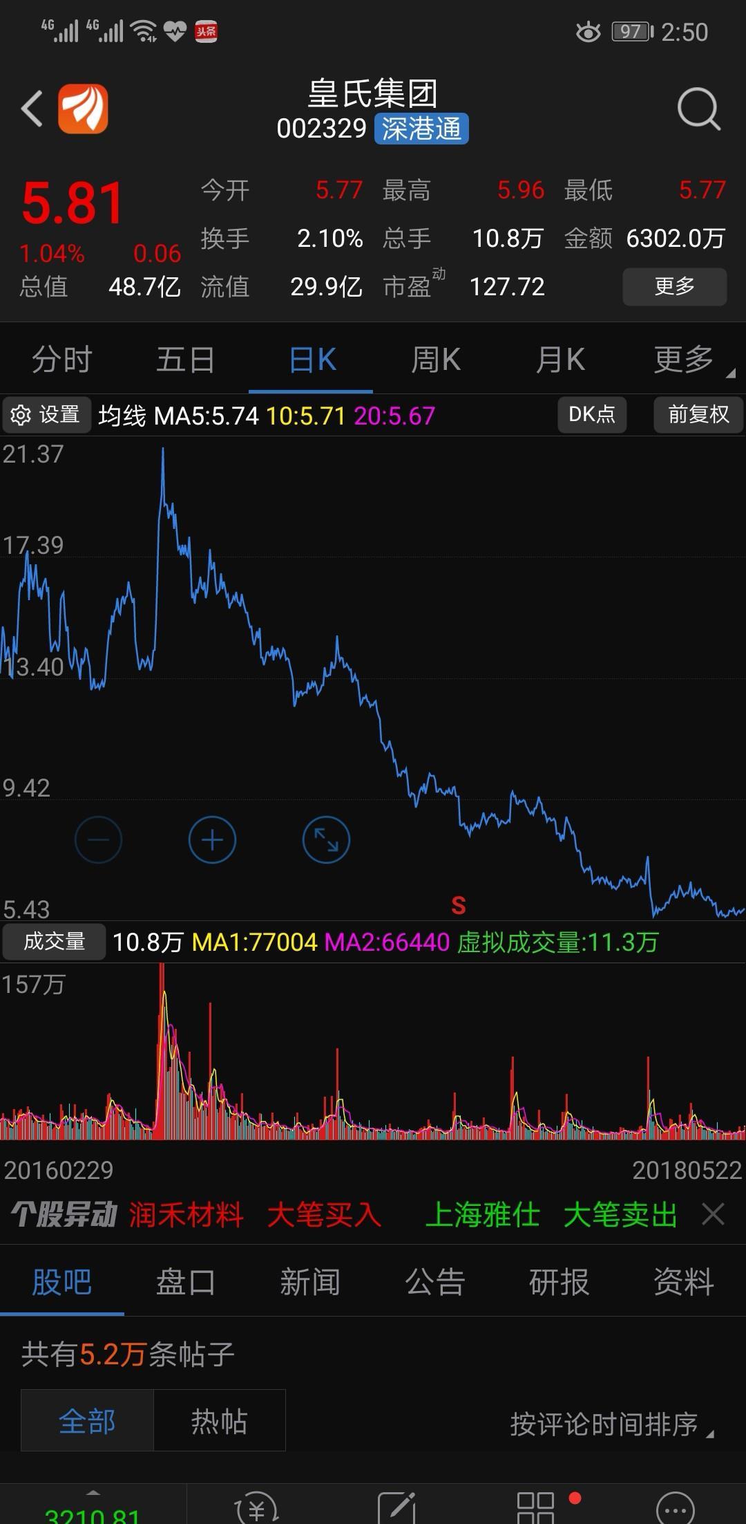 没有什么利空消息,,股票跌到这个地方,,有人信吗