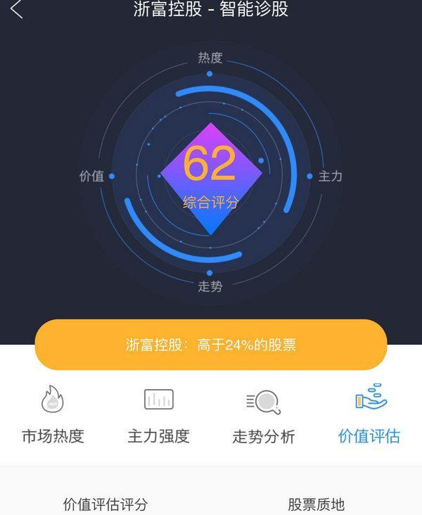 几个软件智能诊股的差别怎么如此大