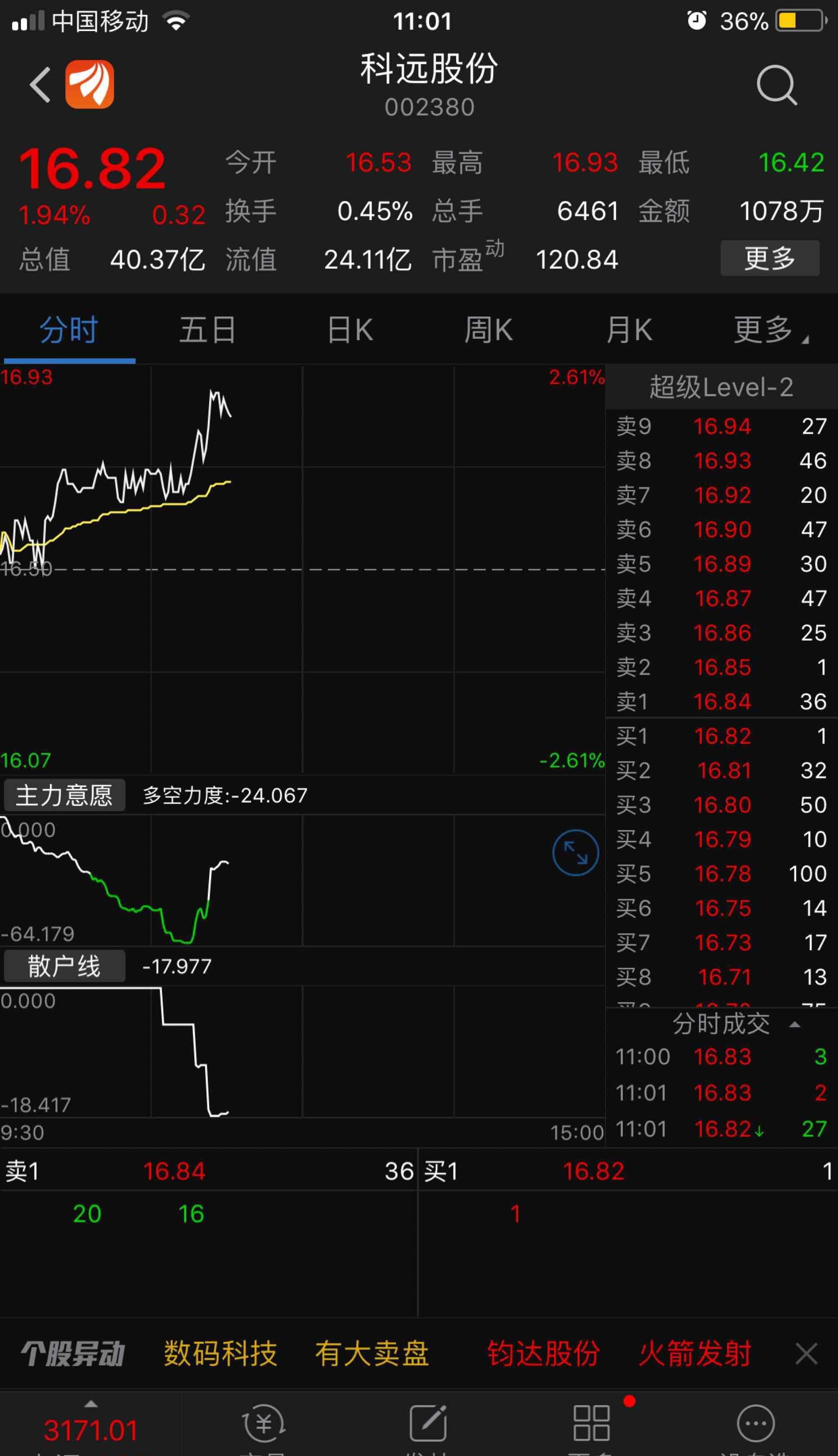 科远智慧(002380)股吧