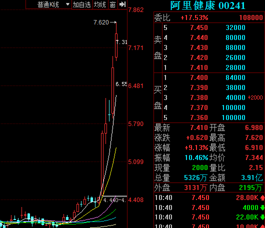 发图不说话_太安堂(002433)股吧_东方财富网股吧