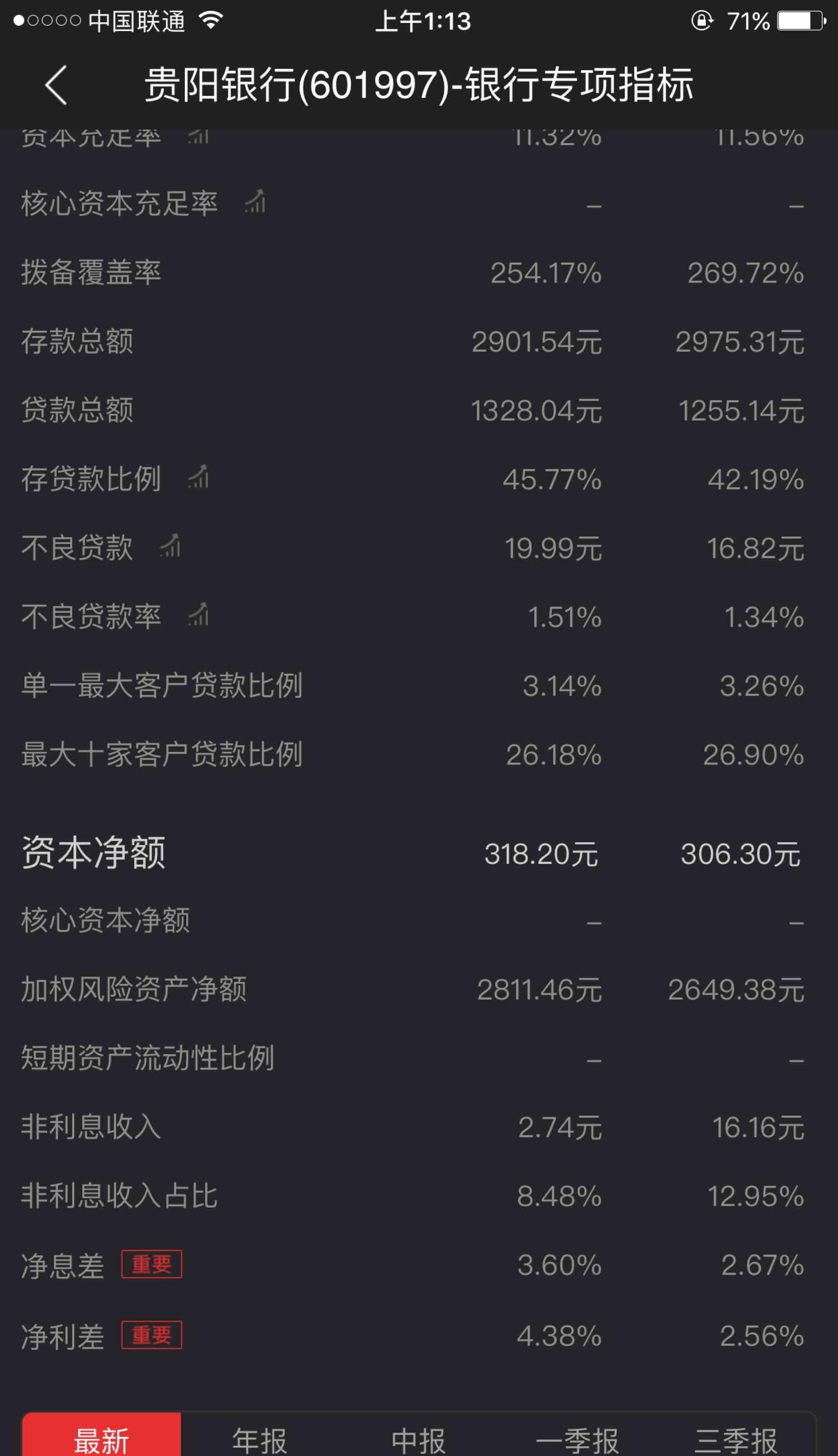 贵阳银行可以手机银行打流水吗 guba.eastmoney.com