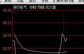 迪贝电气_迪贝电气(603320)股吧_东方财富网股吧