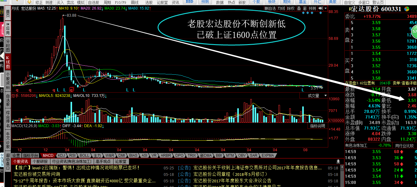 的日k图,在大盘萎靡不振,个股竟相跳水之际,这个板块的股票如百花盛开