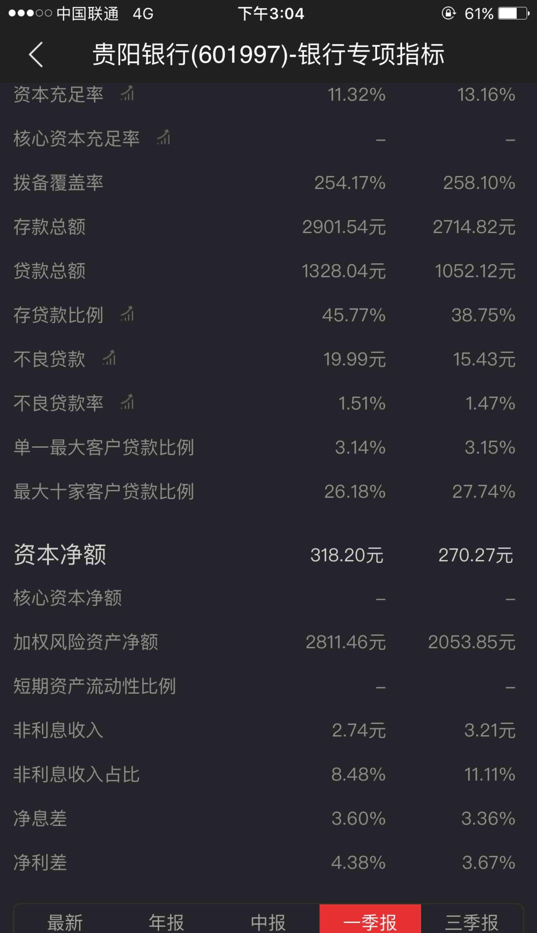 贵州银行手机app导半年流水 guba.eastmoney.com