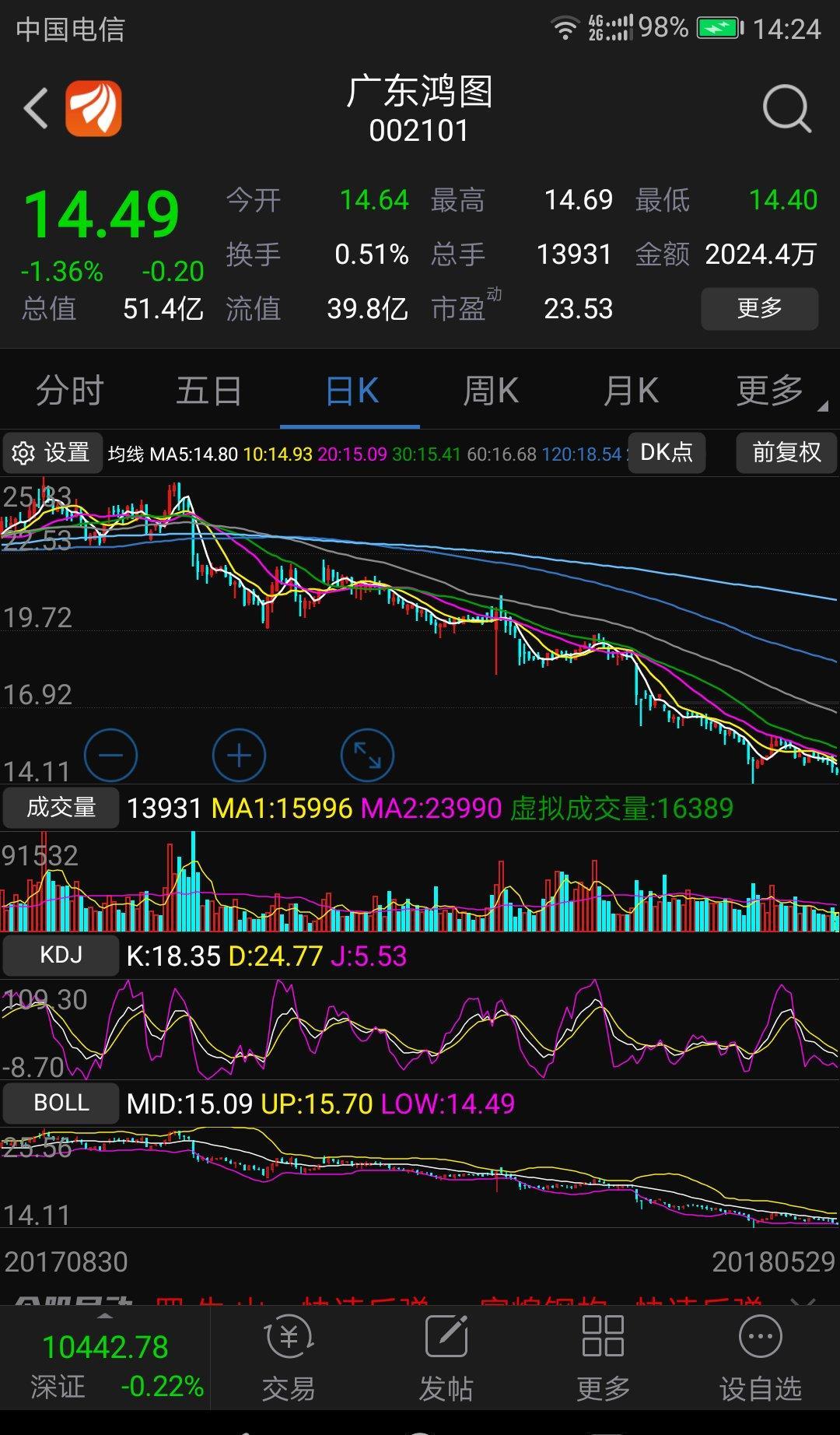 广东鸿图(002101)股吧_东方财富