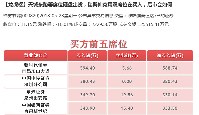 通过龙虎榜看游资,瑞鹤仙席位清仓45%