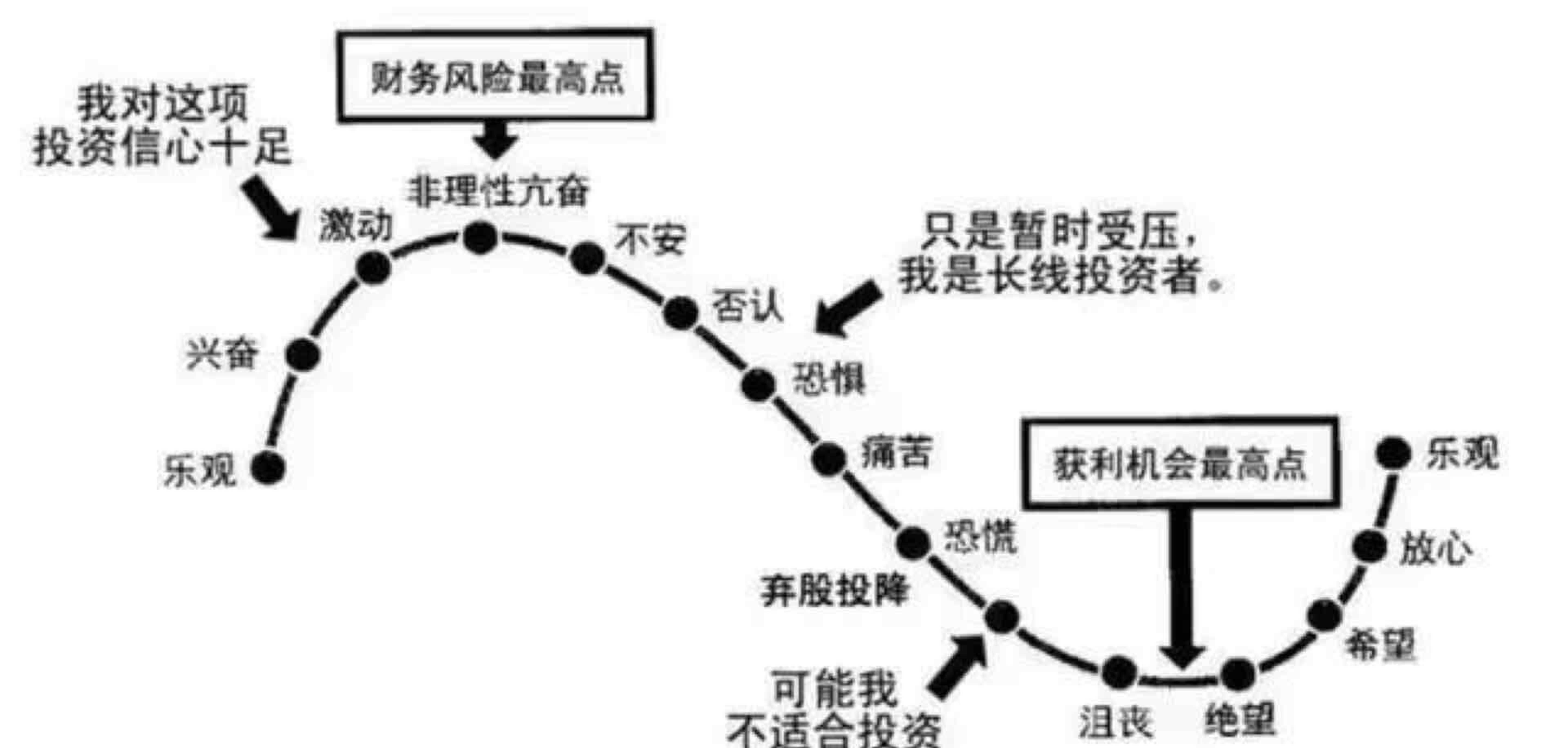 中国股市遭人唾骂,两亿散户还能坚持多久?