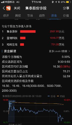 今天高位365滚球看哪个数据_bet365足球滚球官网_365 滚球赢利,放量离场,给你们洗盘拉高!这全国宁夏33v高位省物理庄家届图片