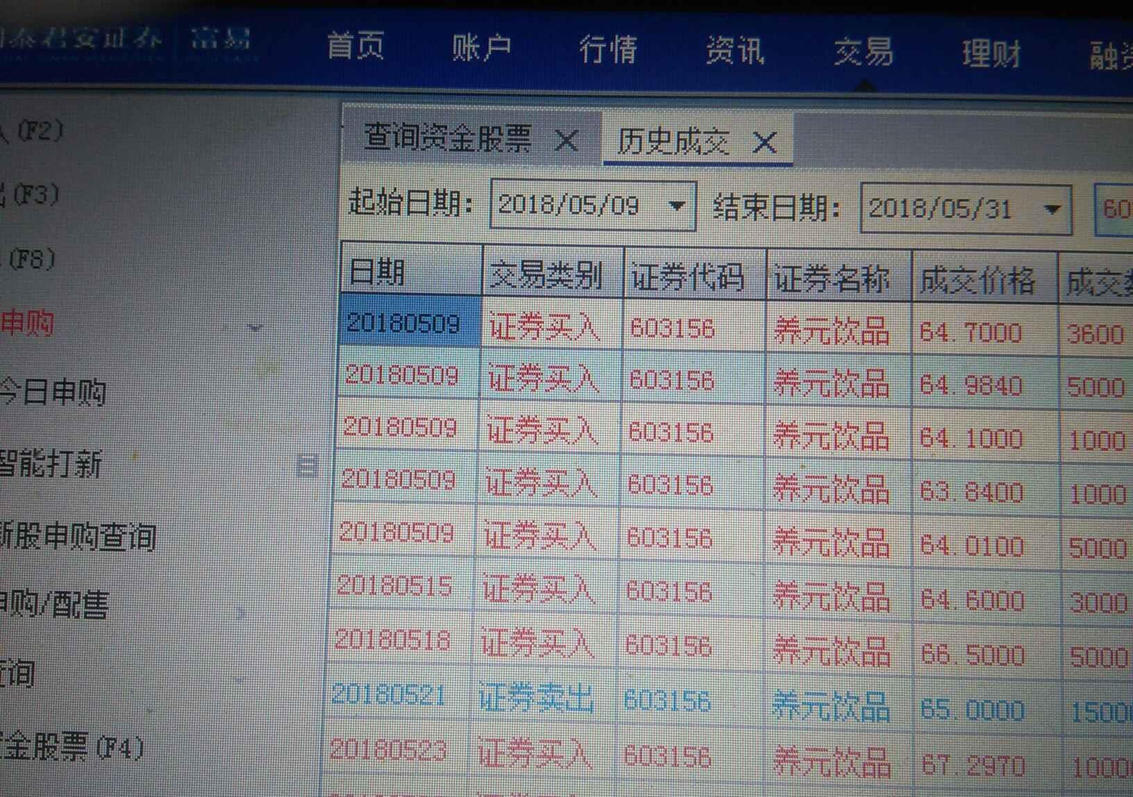 此股票可长期持有,未来中国的可口可乐.