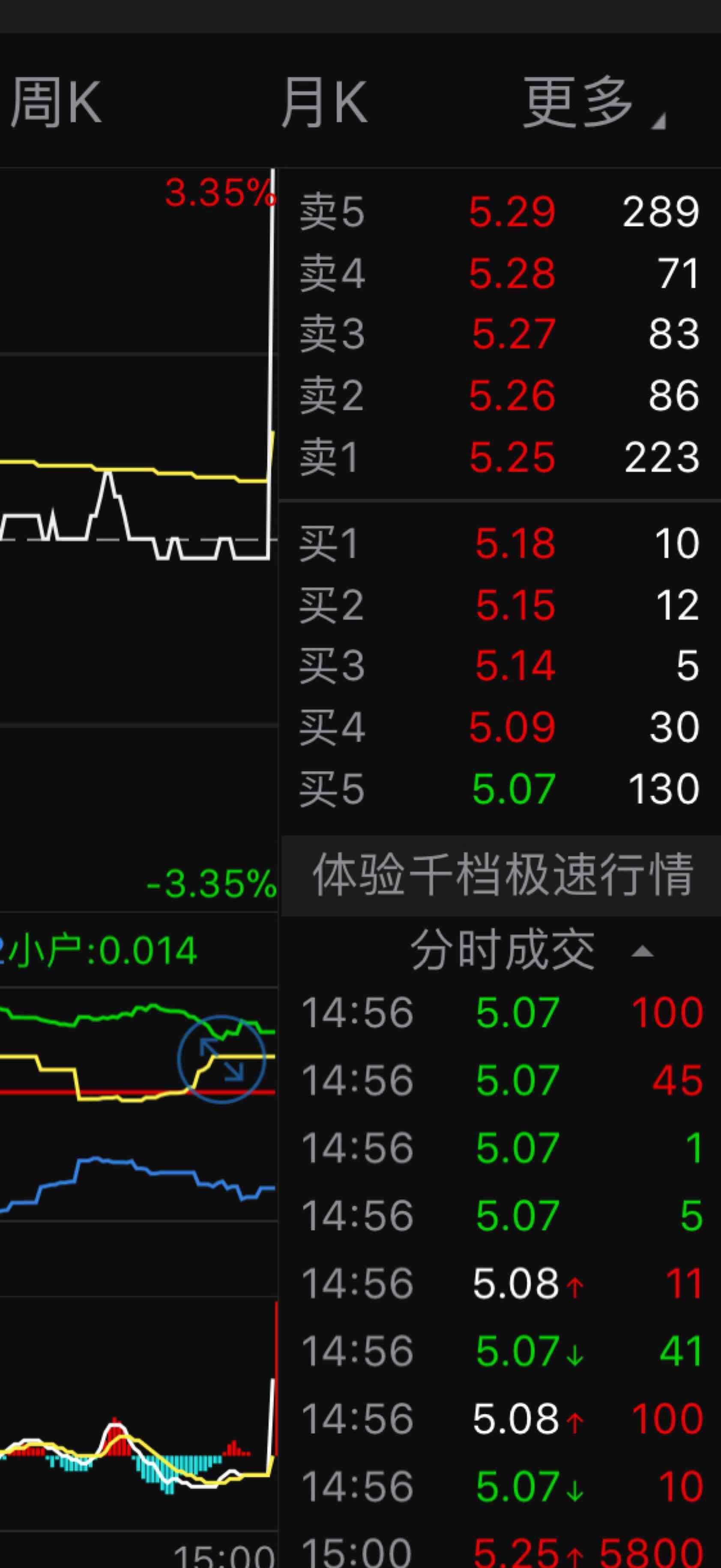 最后三分钟是集合竞价啊!海伦哲跌这么惨就是有人作怪操作