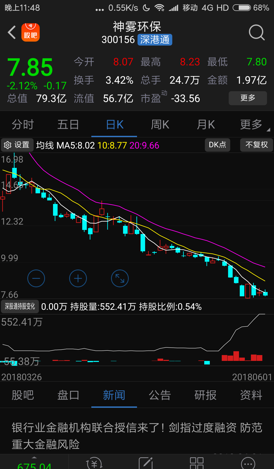 41万,持股比例0.54%_神雾环保()