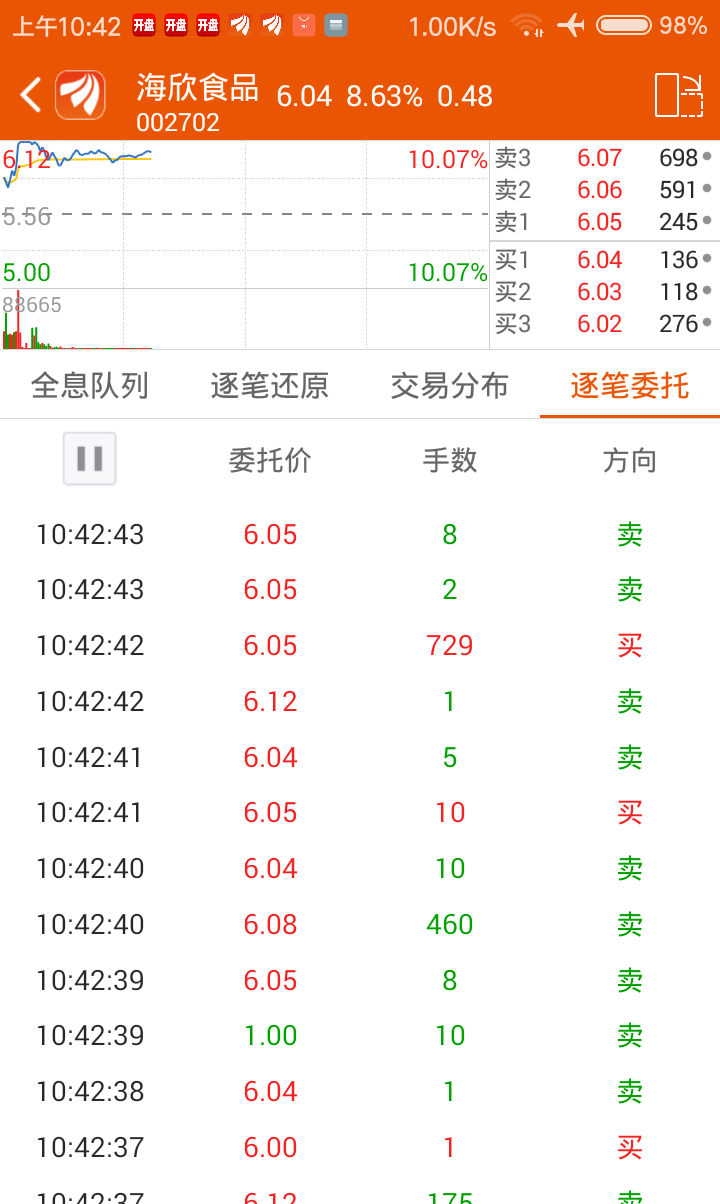 重要分析,海欣食品.这次股票,已经出现了,爆量了,同志