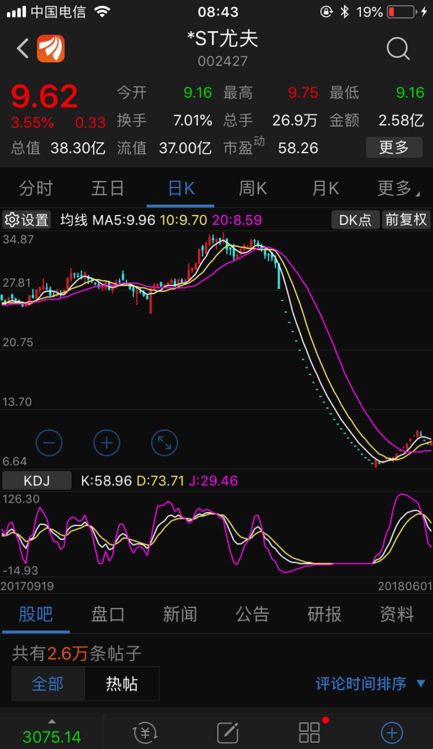 中技的股票碰不得,管你是上海中技还是深圳中技,中技=