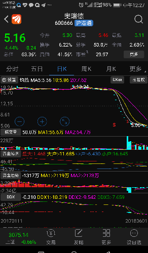 现在奥瑞德股票主要集中在超大户与散户手中,变盘行情