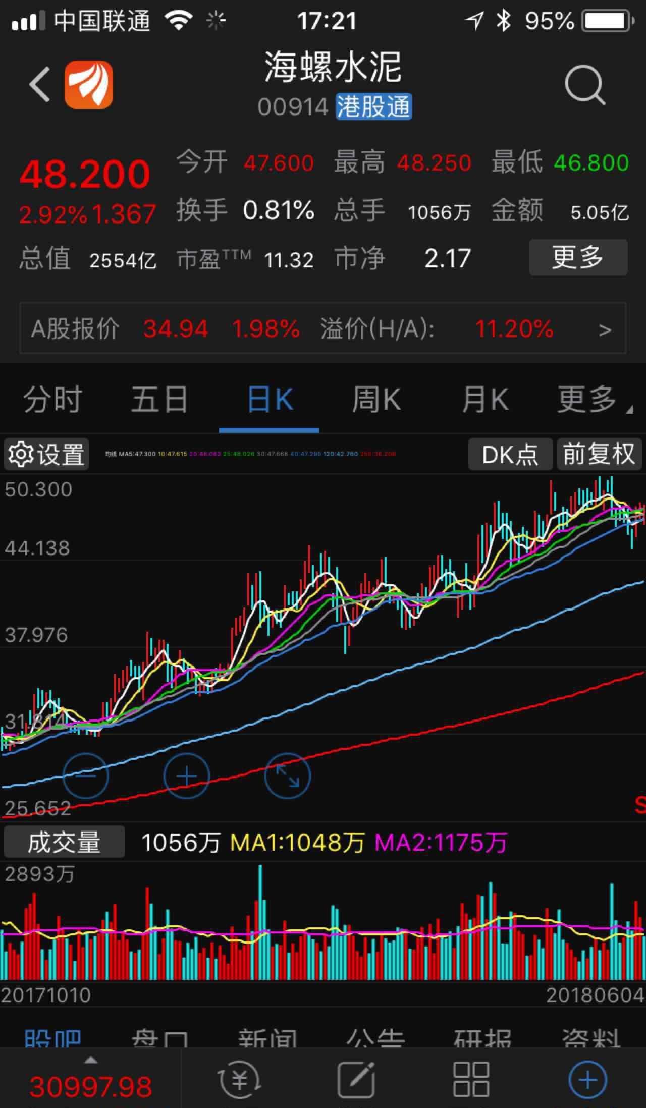 片仔癀已经严重透支;港股三个水泥股票华润,亚洲和海螺好牛媲美茅台