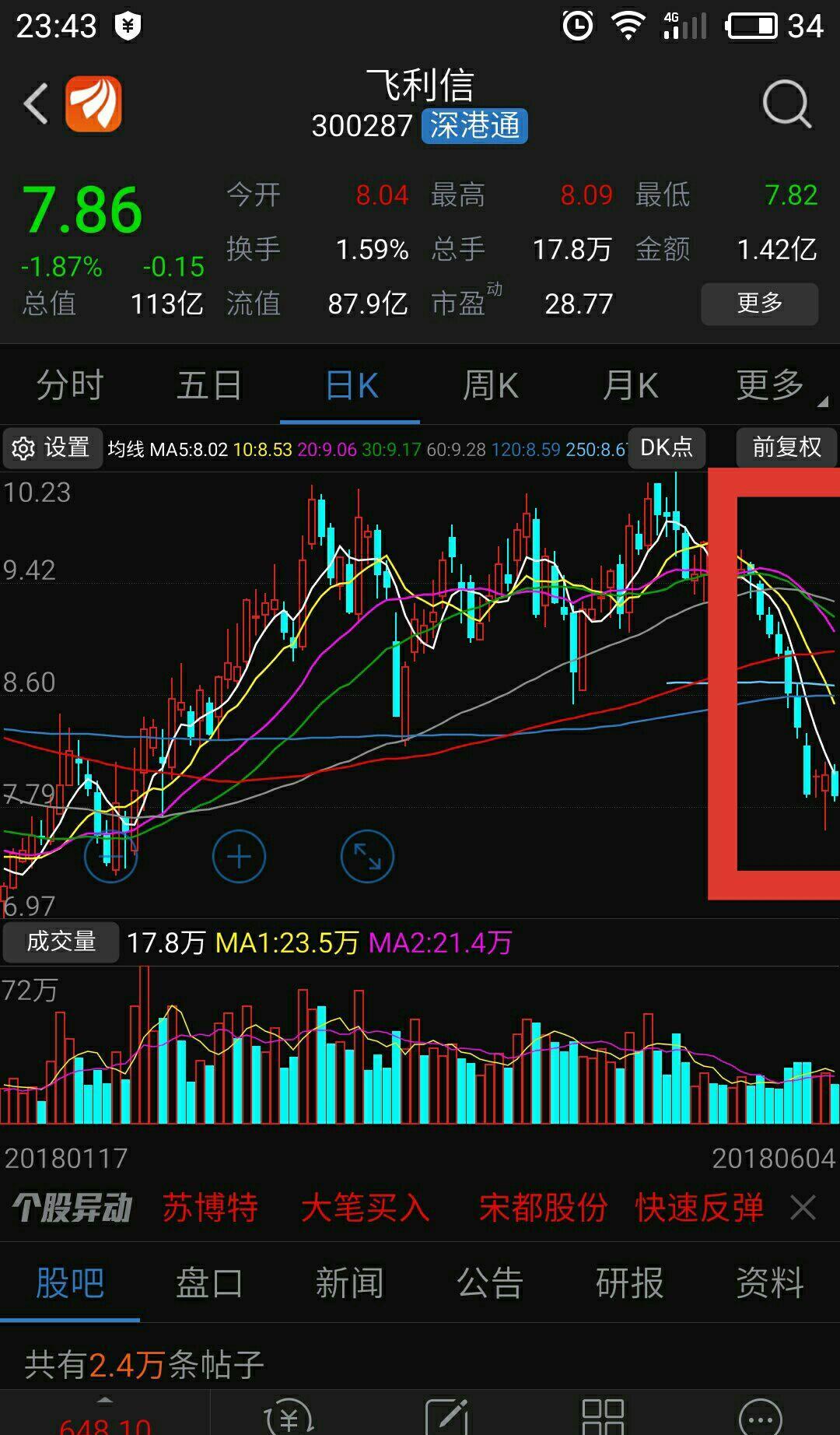 断崖式暴跌