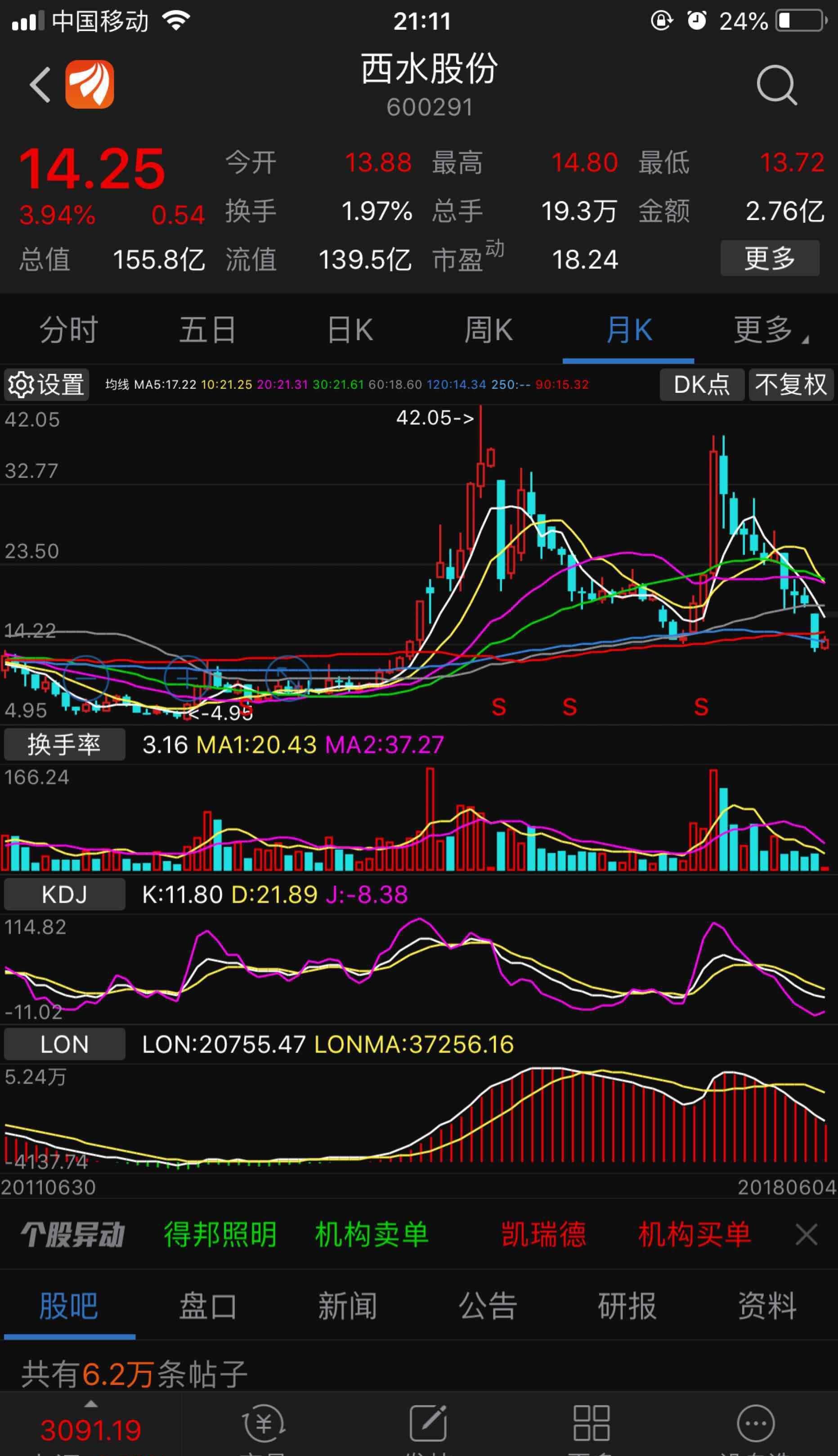 一个股票底部拿上,一定要拿到顶.不要五马换六羊