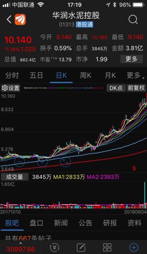 片仔癀已经严重透支港股三个水泥股票华润亚洲和海螺好牛媲美茅台今年