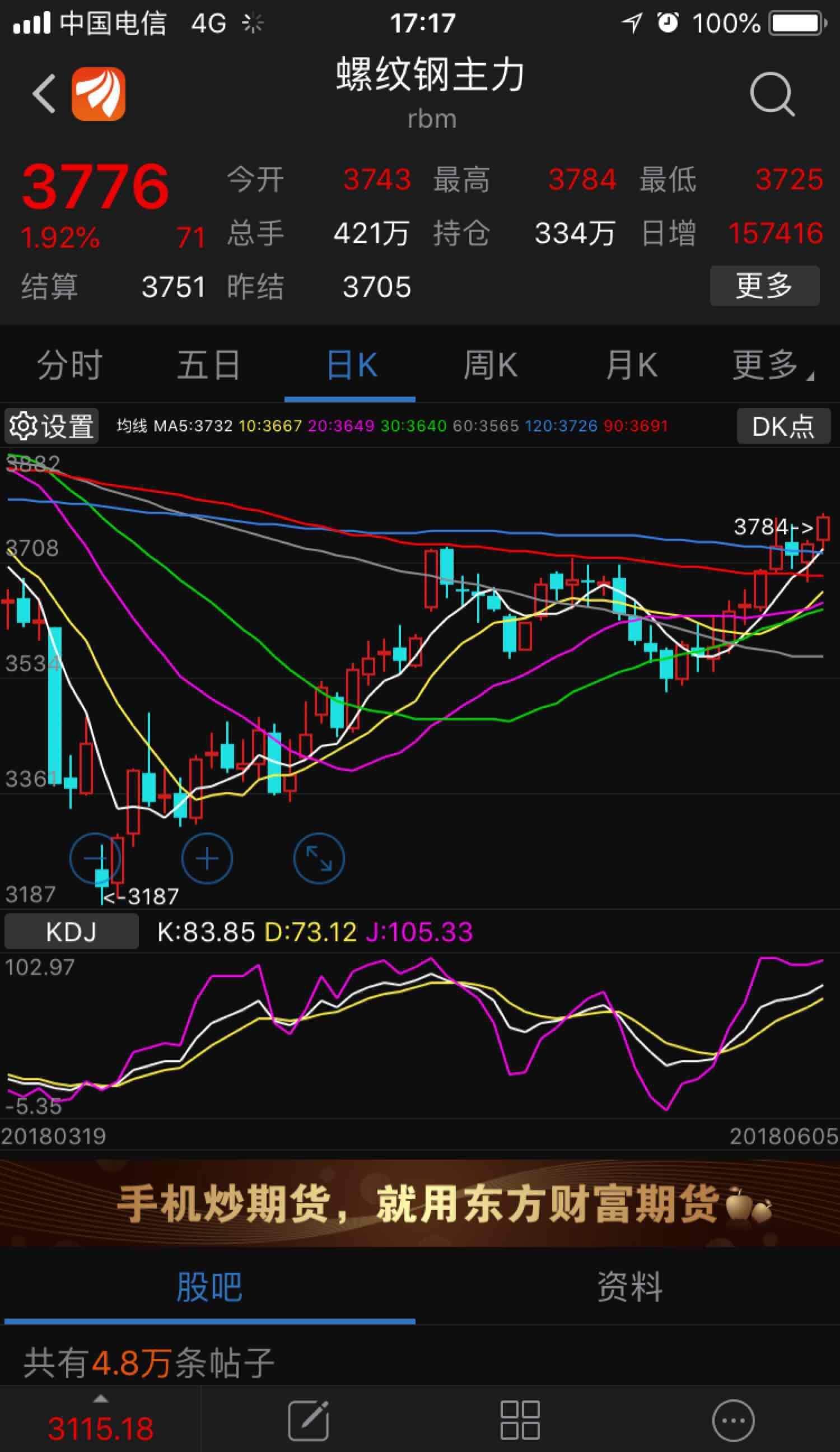 期货大趋势已形成,钢铁行业再次起飞_宝钢股份(600019