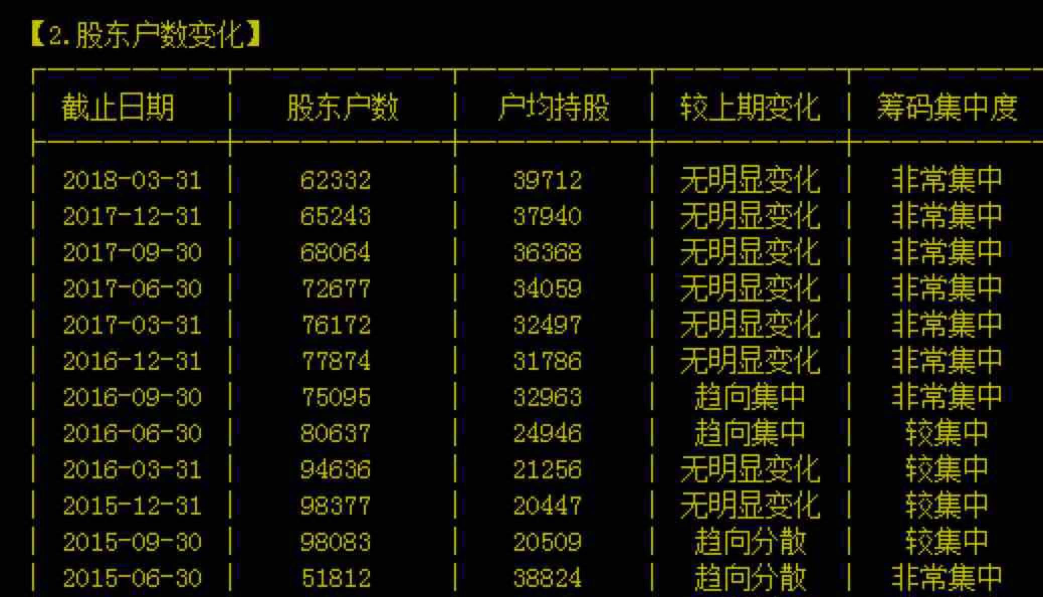 大名城吧(600094.sh) 正文