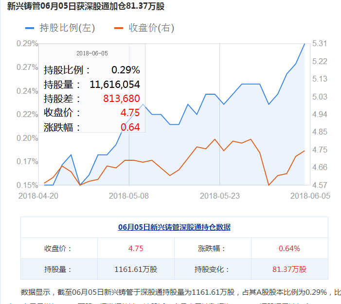 新兴铸管吧 正文 经验证实:凡是老外大幅进入的股票,原在那里的小散都