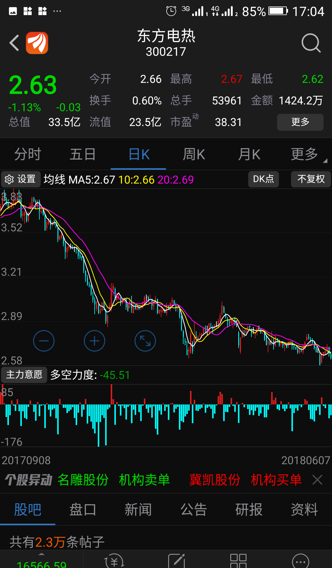 能看出什么来吗,感觉一年多来一直在出货_东方电热()