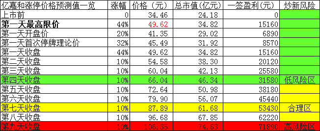 亿嘉和(603666)股吧_东方财富网股吧