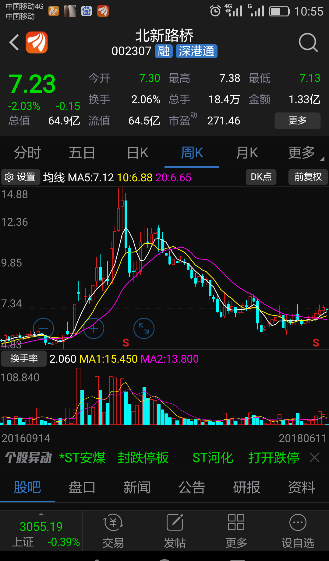 北新路桥(002307)股吧_东方财富