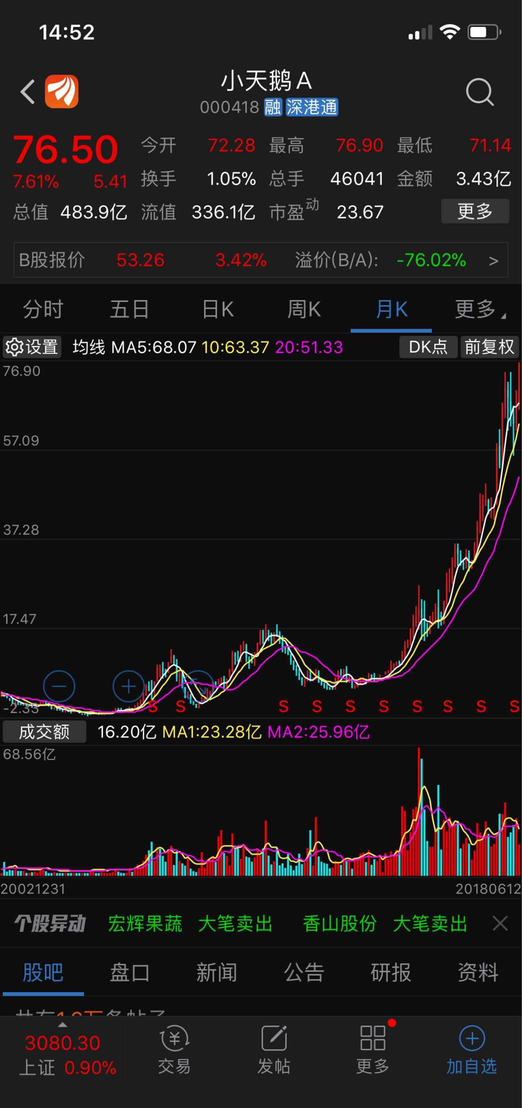 小天鹅为什么这么厉害的,人民群众都说好.春兰股份,快