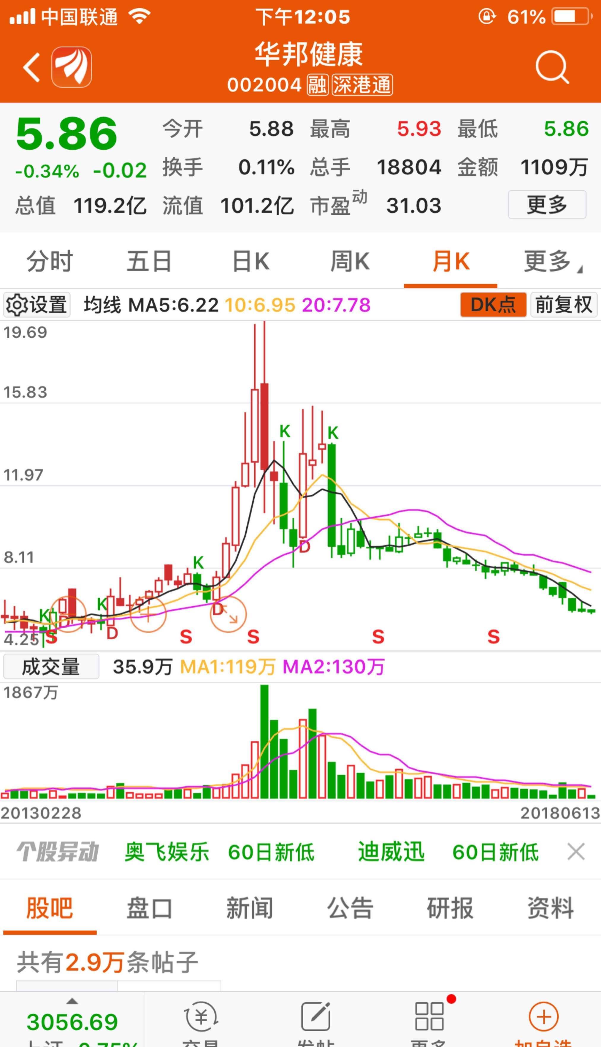 华邦健康(002004)股吧_东方财富网